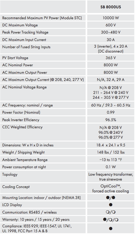 SMA SB8000US Inverter Specifications SB8000US规格