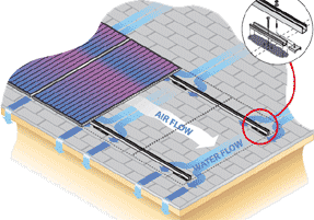 Tiletrac组成屋顶水流