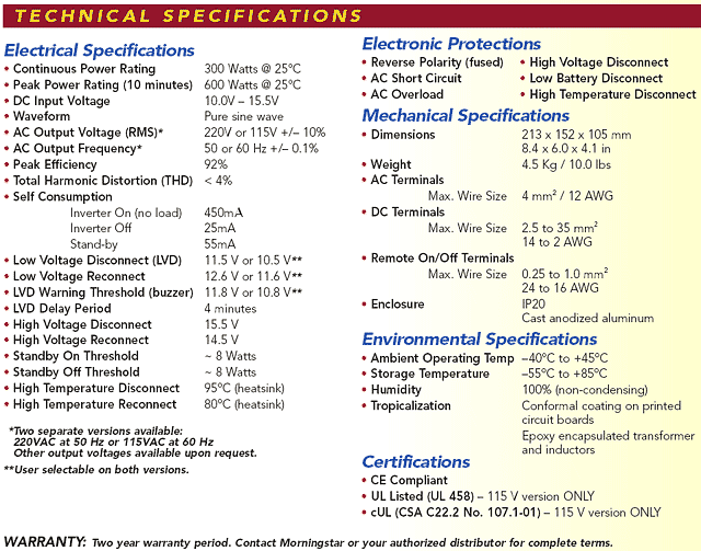 SuresineteChnicalencen