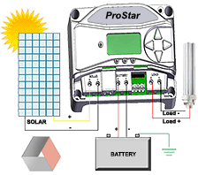 Prostar 15M.Gen 3 wiring review