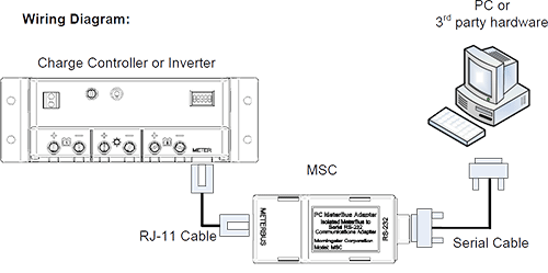 晨星MSC PC米总线布线审查