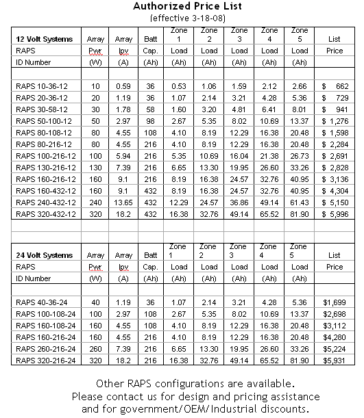 拉姆authorized price list