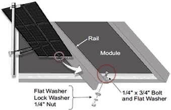 3 panel SPM3-190 side of pole mount review